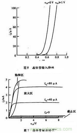 事半功倍！有了三極管等效模型，輕鬆搞定參數分析
