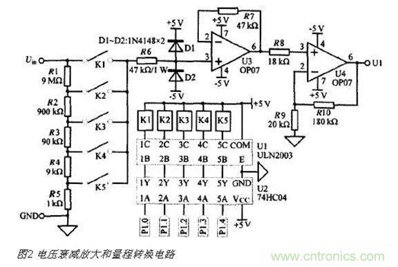 高精度、交直流電壓數據采集係統設計攻略