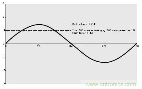 找出幕後黑手！揭秘為何斷路器頻繁誤跳閘？