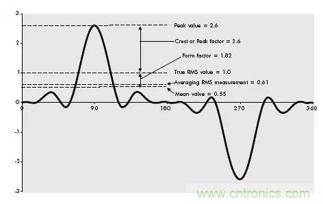 找出幕後黑手！揭秘為何斷路器頻繁誤跳閘？