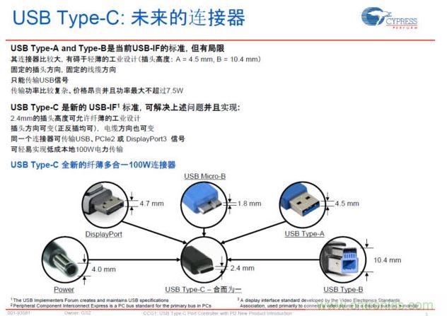 最新的USB Type-C連接標準，具有纖薄、正反插易用、高電力快速充電等明顯優勢