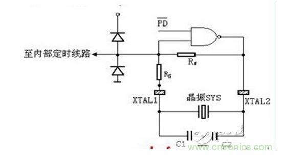 CMOS型單片機時鍾電路圖