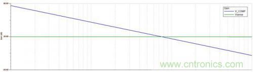 技巧交流：電流模式控製簡化對降壓LED穩壓器的補償