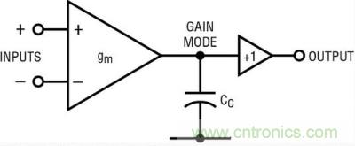 你真的了解運放嗎？你的運放會不會振蕩？