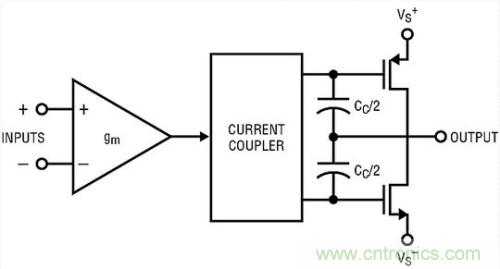你真的了解運放嗎？你的運放會不會振蕩？
