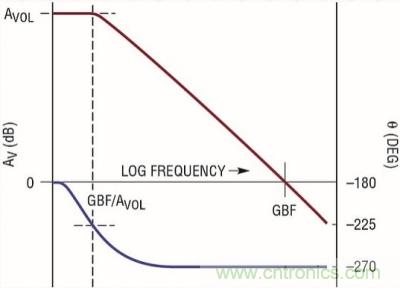 你真的了解運放嗎？你的運放會不會振蕩？