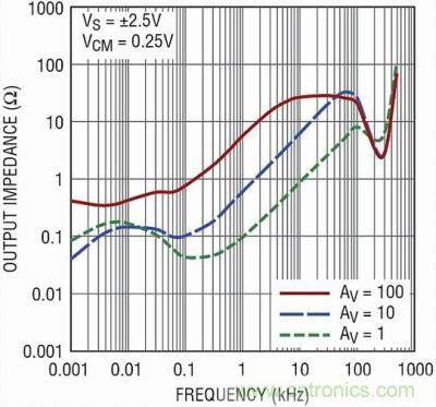 你真的了解運放嗎？你的運放會不會振蕩？