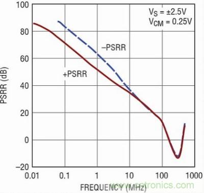 你真的了解運放嗎？你的運放會不會振蕩？