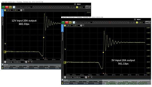 全球最快的功率開關，究竟有多快？帶你一測究竟