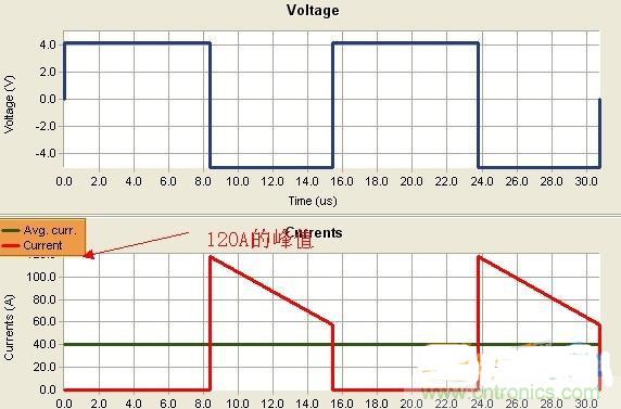 變壓器如何發力，使反激電源達到90%效率
