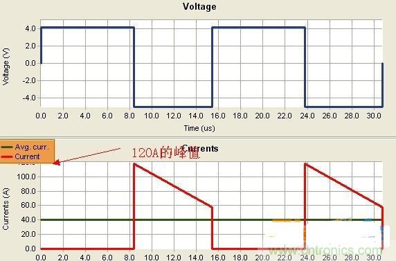 變壓器如何發力，使反激電源達到90%效率