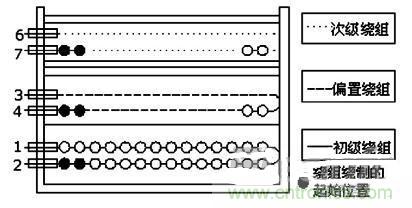 大功率的LED設計，轉換率達到83%以上！