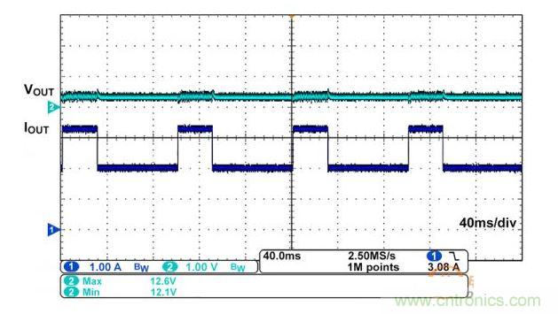 iW1770 在 12V、2A 平均輸出電流應用中的輸出情況
