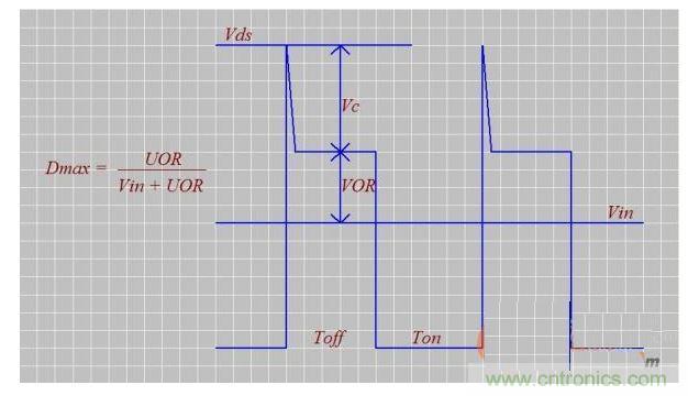 介紹匝數比n、Dmax、UOR的設計技巧