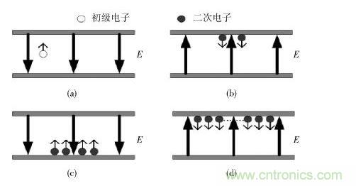 雙金屬表麵微放電發生過程示意圖