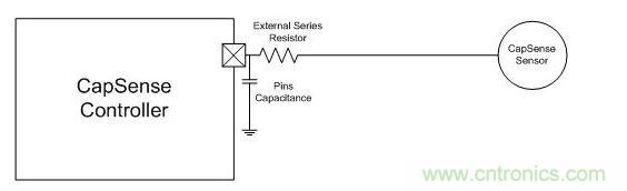 用RC濾波器來抑製射頻噪聲振幅
