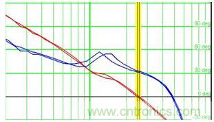 菜鳥升級攻略：開關電源測量的經驗彙總