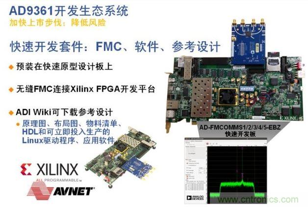 ADI、Xilinx和安富利三家聯合的AD936x技術生態係統解決了應用瓶頸，加速產品麵市過程