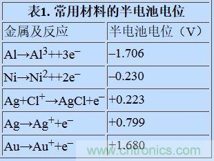 可穿戴設備麵臨挑戰，生物阻抗電路設計&ldquo;挑大梁&rdquo;