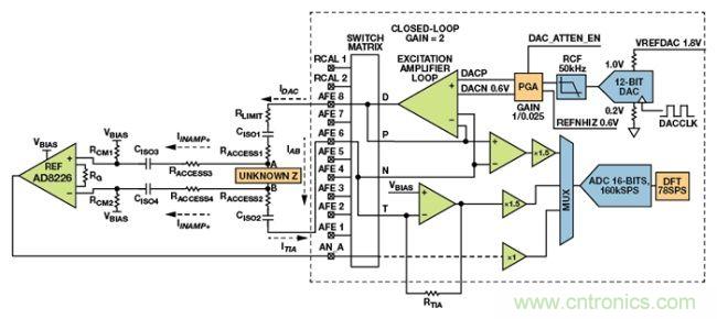 可穿戴設備麵臨挑戰，生物阻抗電路設計&ldquo;挑大梁&rdquo;