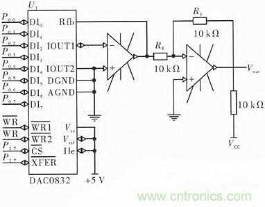 節能型供熱溫度控製器的設計