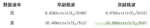 熱門分享：RFID與NFC兩種無線通訊技術有何相似之處？