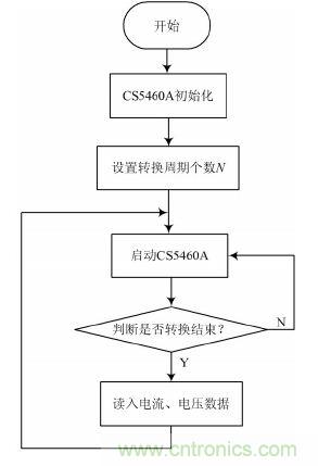 設計解析：基於單片機的智能電表的設計