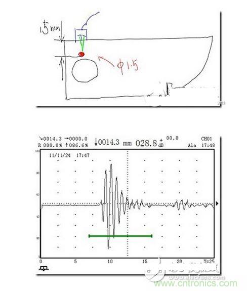射頻檢波方法的表麵探傷應用