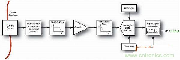 包學包會：測量50A以上的直流電流怎麼測？