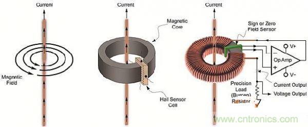 包學包會：測量50A以上的直流電流怎麼測？
