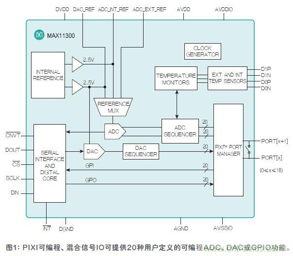 FPGA&ldquo;入夥&rdquo;混合信號世界，可編程模擬IC功不可沒