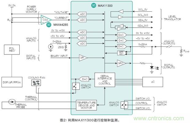 FPGA&ldquo;入夥&rdquo;混合信號世界，可編程模擬IC功不可沒