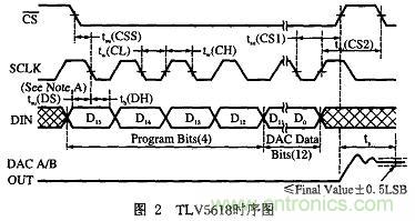 基於FPGA的PCB測試機的設計