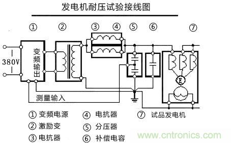 現場接線示意圖