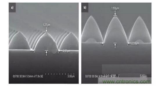 圖案化藍寶石基板結構可以發生變化。例如，1.3微米高，2.5微米寬的晶片（a）到1.9微米高，2.6微米寬的晶片(b)