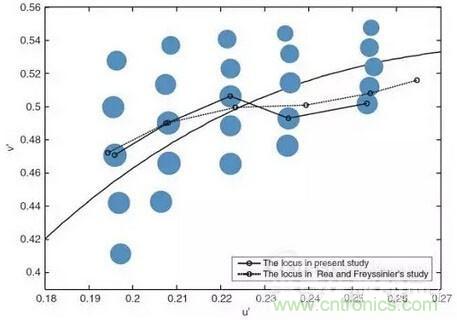 如何選擇合適的色溫，獲取最佳白光照明