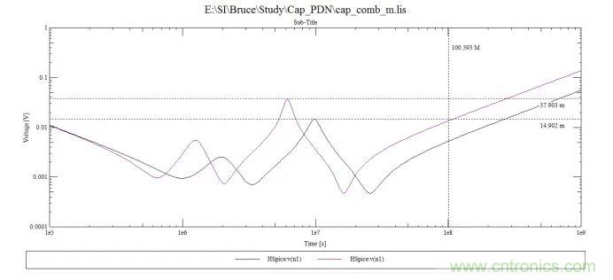 100uf，10uf和0.1uf電容組成的阻抗曲線