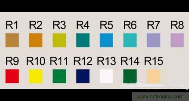 剖析LED生產工藝及燈珠參數之間的關係