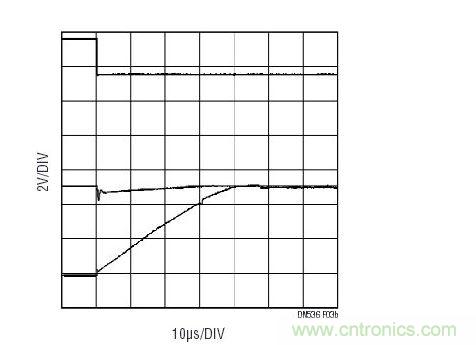 與圖3a相同的配置，但是在多工器之後布設了一個傳統運放(LT6011)。至多工器之輸入上的信號(中間掃跡)表明：由於有電流流過多工器並進入運放的保護二極管，因此出現了明顯的毛刺。