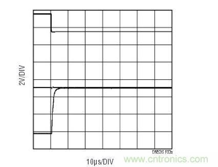 一旦控製信號(上方掃跡)改變MUX通道，LT6020輸出(下方掃跡)將從前一個通道上的電壓轉換至下一個通道。中間的掃跡顯示的是至多工器的輸入，其幾乎沒有電壓毛刺。