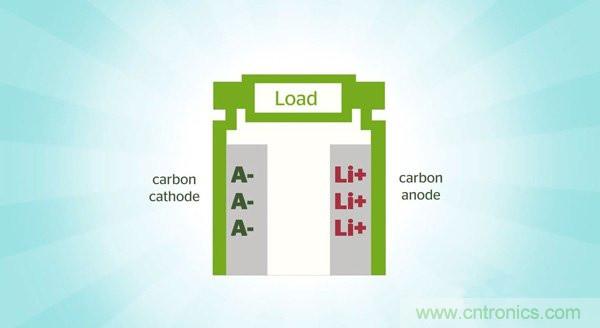 鋰電池將被替代，鎂電池或成不二選擇？