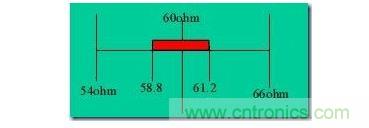 對於計算精度的說明:
