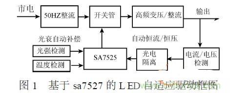 補充LED電源缺陷，完美克服常規問題