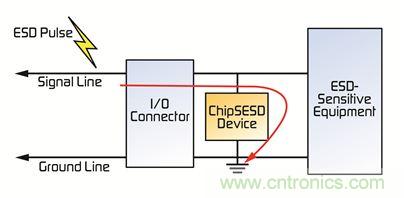 電路保護器件大顯身手，擺脫移動設備的ESD困擾