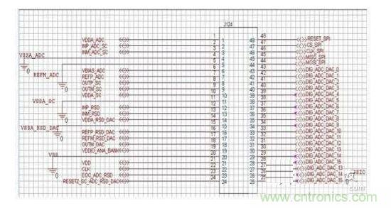 典型的待測設備