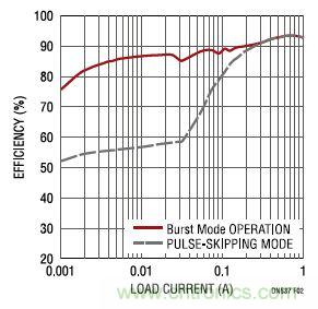 17V輸入、雙路1A輸出的同步降壓型穩壓器