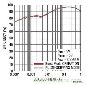 17V輸入、雙路1A輸出的同步降壓型穩壓器