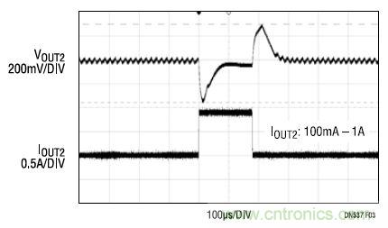 17V輸入、雙路1A輸出的同步降壓型穩壓器
