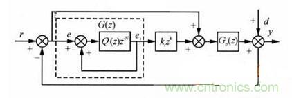 什麼是微處理器重複控製？對逆變器有什麼作用？