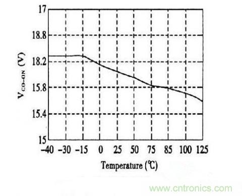 案例解析：恒流LED驅動係統設計